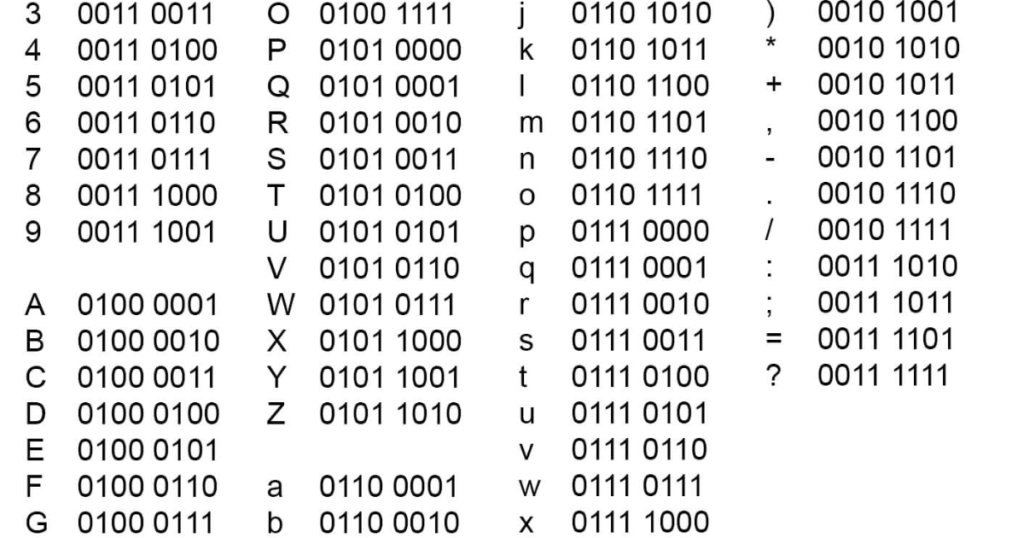 What Is a Binary Code Translator? Simple Beginner Guide